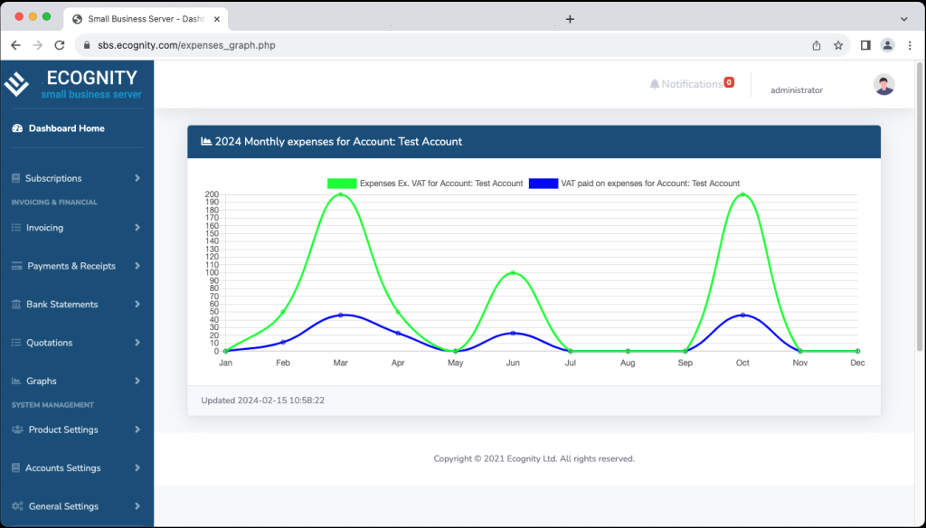 A dashboard graph showing monthly expenses for an account